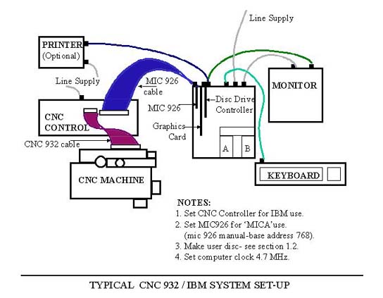 CNC 2- 01.jpg (45457 bytes)